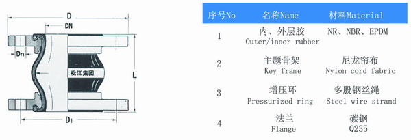 限位橡膠接頭結(jié)構(gòu)圖