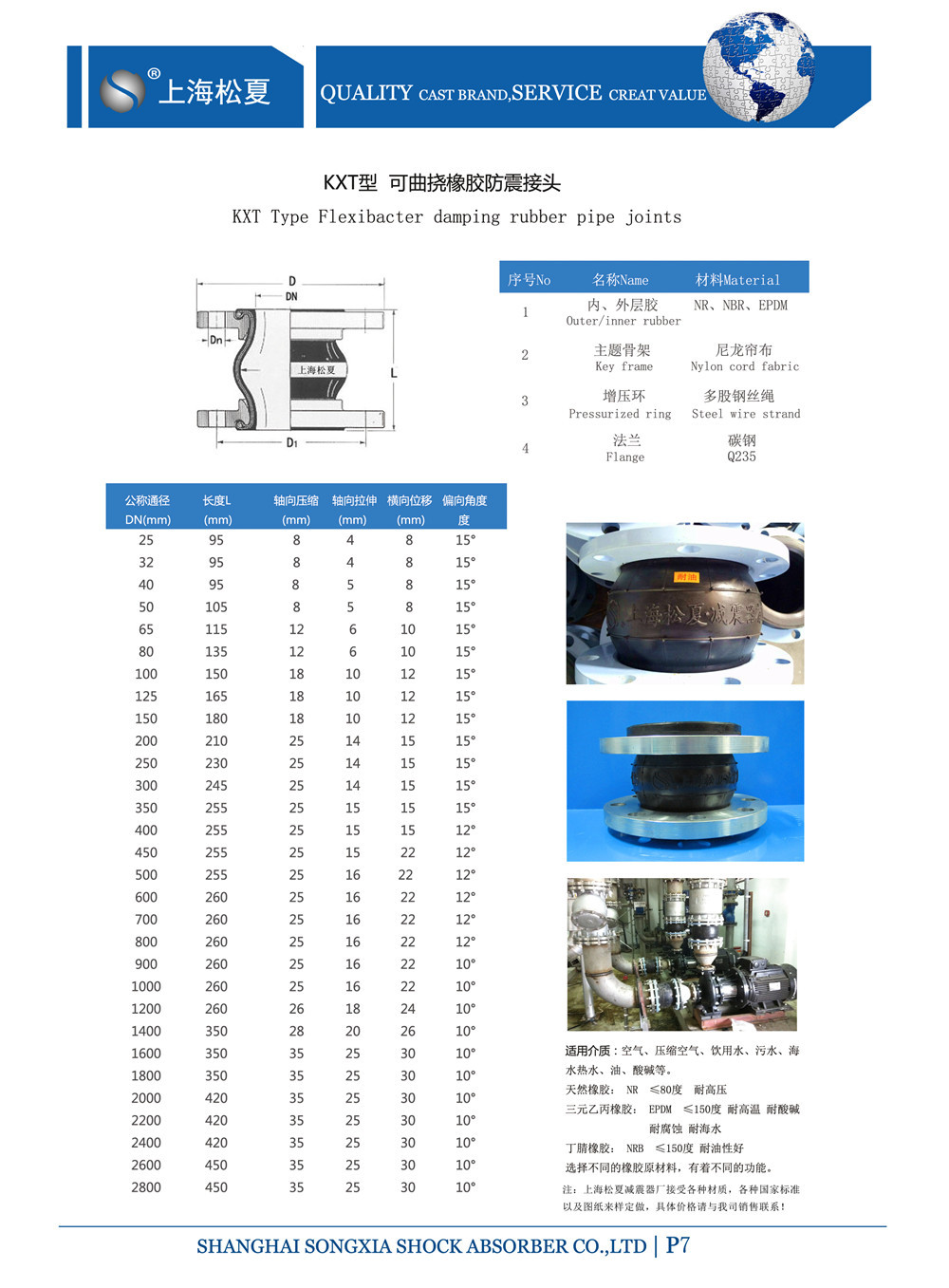 單球體橡膠接頭產品參數(shù)表